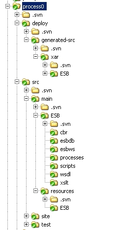 Sample project structure: 